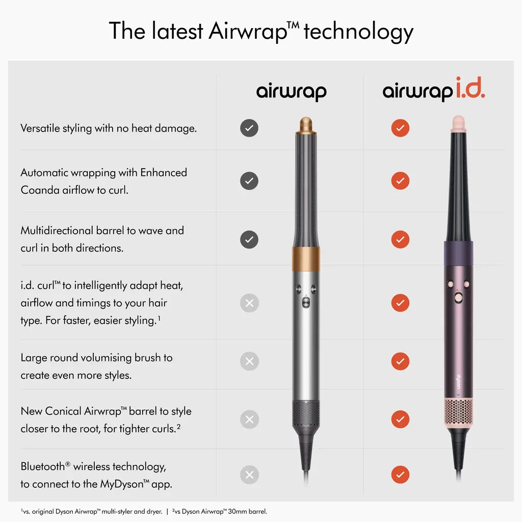 Uređaj za oblikovanje kose Dyson Airwrap i.d. Vinca Blue/Topaz-6